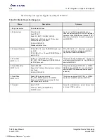 Preview for 426 page of Renesas IDT Tsi576 User Manual