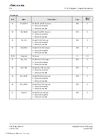 Preview for 436 page of Renesas IDT Tsi576 User Manual