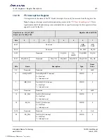 Preview for 437 page of Renesas IDT Tsi576 User Manual