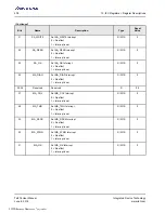 Preview for 438 page of Renesas IDT Tsi576 User Manual