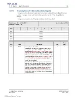 Preview for 449 page of Renesas IDT Tsi576 User Manual