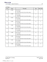 Preview for 457 page of Renesas IDT Tsi576 User Manual