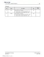 Preview for 461 page of Renesas IDT Tsi576 User Manual