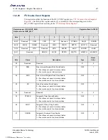 Preview for 471 page of Renesas IDT Tsi576 User Manual