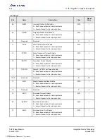 Preview for 472 page of Renesas IDT Tsi576 User Manual