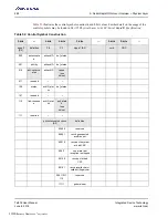 Preview for 488 page of Renesas IDT Tsi576 User Manual