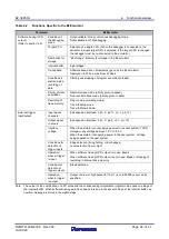 Предварительный просмотр 22 страницы Renesas IE850A User Manual