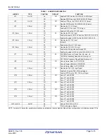 Предварительный просмотр 5 страницы Renesas ISL5217EVAL1 User Manual