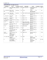 Предварительный просмотр 6 страницы Renesas ISL59481EVAL1 User Manual