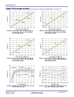 Preview for 13 page of Renesas ISL8273M User Manual