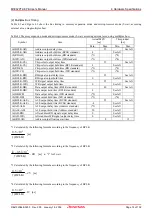 Preview for 74 page of Renesas M16C/30P User Manual