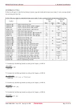 Preview for 79 page of Renesas M16C/30P User Manual