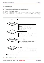 Preview for 94 page of Renesas M16C/30P User Manual