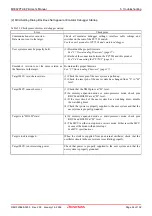 Preview for 96 page of Renesas M16C/30P User Manual