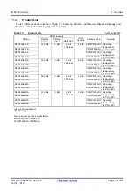 Предварительный просмотр 37 страницы Renesas M16C/60 Series User Manual