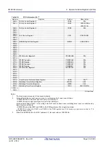 Предварительный просмотр 66 страницы Renesas M16C/60 Series User Manual