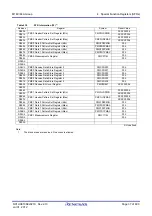 Предварительный просмотр 70 страницы Renesas M16C/60 Series User Manual