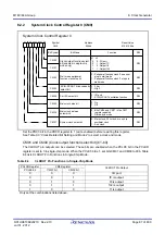 Предварительный просмотр 120 страницы Renesas M16C/60 Series User Manual