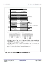 Предварительный просмотр 193 страницы Renesas M16C/60 Series User Manual