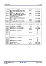 Предварительный просмотр 226 страницы Renesas M16C/60 Series User Manual