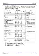 Предварительный просмотр 241 страницы Renesas M16C/60 Series User Manual