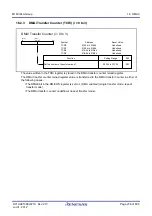 Предварительный просмотр 271 страницы Renesas M16C/60 Series User Manual