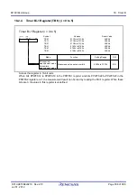 Предварительный просмотр 339 страницы Renesas M16C/60 Series User Manual