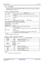 Предварительный просмотр 346 страницы Renesas M16C/60 Series User Manual