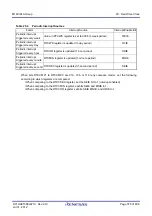 Предварительный просмотр 409 страницы Renesas M16C/60 Series User Manual