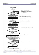 Предварительный просмотр 416 страницы Renesas M16C/60 Series User Manual