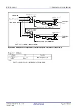 Предварительный просмотр 435 страницы Renesas M16C/60 Series User Manual