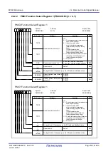 Предварительный просмотр 440 страницы Renesas M16C/60 Series User Manual