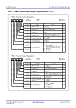 Предварительный просмотр 442 страницы Renesas M16C/60 Series User Manual