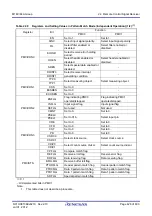 Предварительный просмотр 459 страницы Renesas M16C/60 Series User Manual