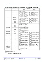 Предварительный просмотр 460 страницы Renesas M16C/60 Series User Manual