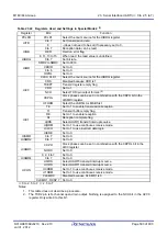 Предварительный просмотр 536 страницы Renesas M16C/60 Series User Manual