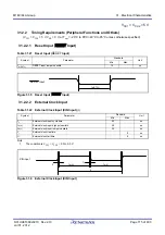 Предварительный просмотр 748 страницы Renesas M16C/60 Series User Manual