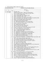 Предварительный просмотр 836 страницы Renesas M16C/60 Series User Manual