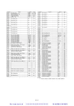 Предварительный просмотр 15 страницы Renesas M16C/62P Group Hardware Manual