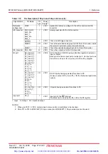 Предварительный просмотр 42 страницы Renesas M16C/62P Group Hardware Manual