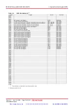 Предварительный просмотр 50 страницы Renesas M16C/62P Group Hardware Manual