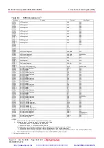 Предварительный просмотр 54 страницы Renesas M16C/62P Group Hardware Manual