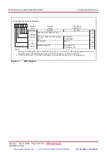 Предварительный просмотр 68 страницы Renesas M16C/62P Group Hardware Manual