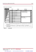 Предварительный просмотр 76 страницы Renesas M16C/62P Group Hardware Manual