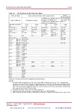 Предварительный просмотр 81 страницы Renesas M16C/62P Group Hardware Manual