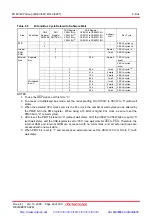 Предварительный просмотр 84 страницы Renesas M16C/62P Group Hardware Manual