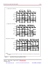 Предварительный просмотр 85 страницы Renesas M16C/62P Group Hardware Manual