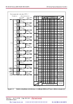 Предварительный просмотр 95 страницы Renesas M16C/62P Group Hardware Manual