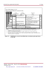 Предварительный просмотр 162 страницы Renesas M16C/62P Group Hardware Manual