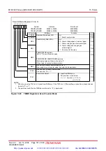 Предварительный просмотр 176 страницы Renesas M16C/62P Group Hardware Manual